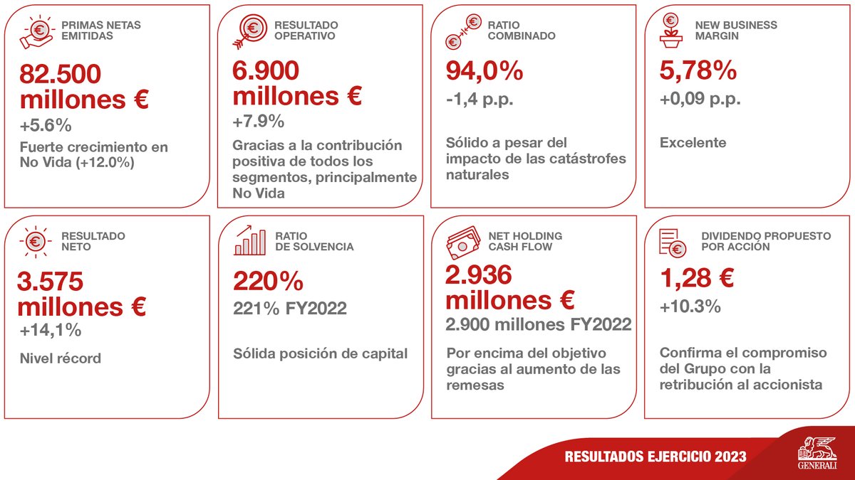 GENERALI España tweet media