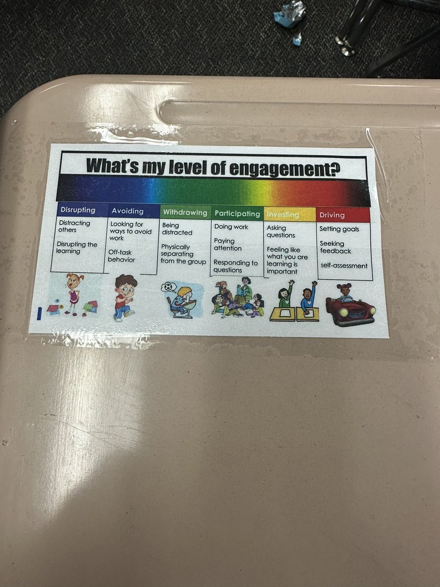 Excited to try Levels of Engagement! Can’t wait to see my kids take ownership of their learning! #elevate203
