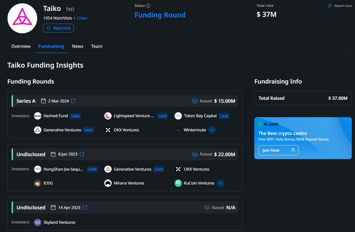 Mintttch2's tweet image. พาทำเควส Galxe ของ @taikoxyz และเก็บตกเควสที่ยังทำได้อยู่สำหรับคนที่ยังไม่เริ่มทำ
.
แนะนำ Taiko สั้น ๆ  👇👇
.
Taiko คือ L2 Decentralized ZK-EVM ที่ใช้เทคโนโลยี ZK-Rollup ทำให้มีค่าการทำธุรกรรมที่ต่ำ และมีจุดเด่นคือเป็น Type 1 ZK-EVM

*** รายละเอียดเพิ่มเติม :…