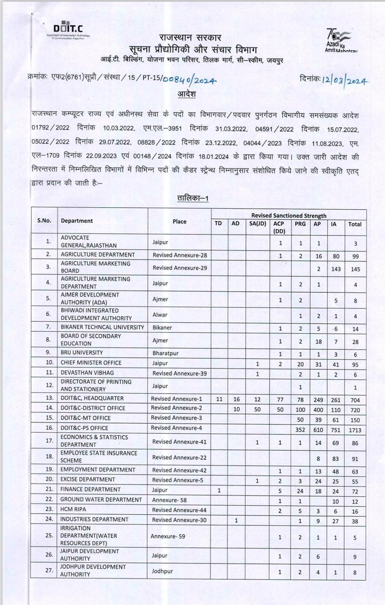 IT Union Rajasthan Official tweet media