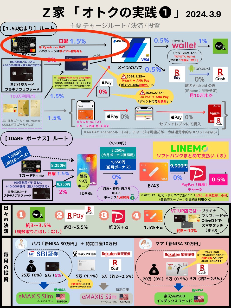 RRR様ご相談ページ フィッシングメール情報「【三井住友カード】最新情報のお届けを