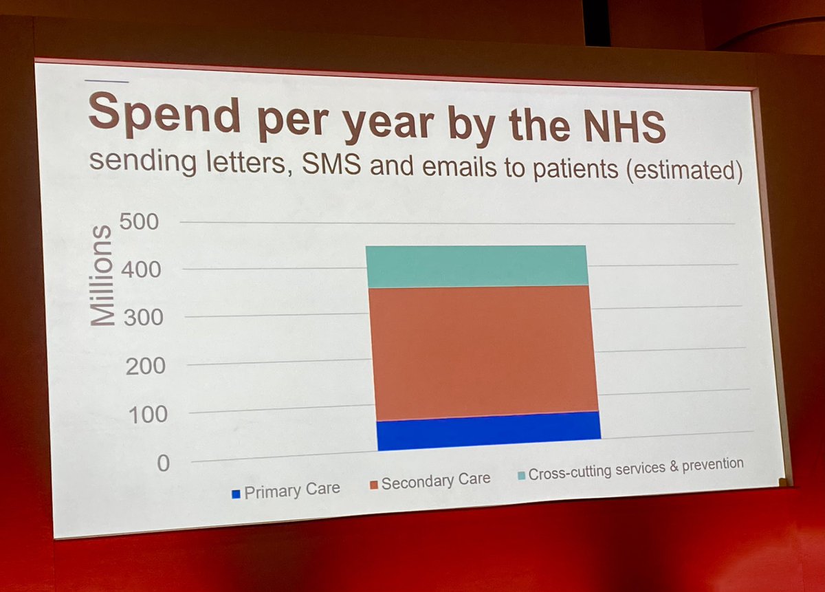 So much more opportunity for messages to be sent through the NHS App #rewired