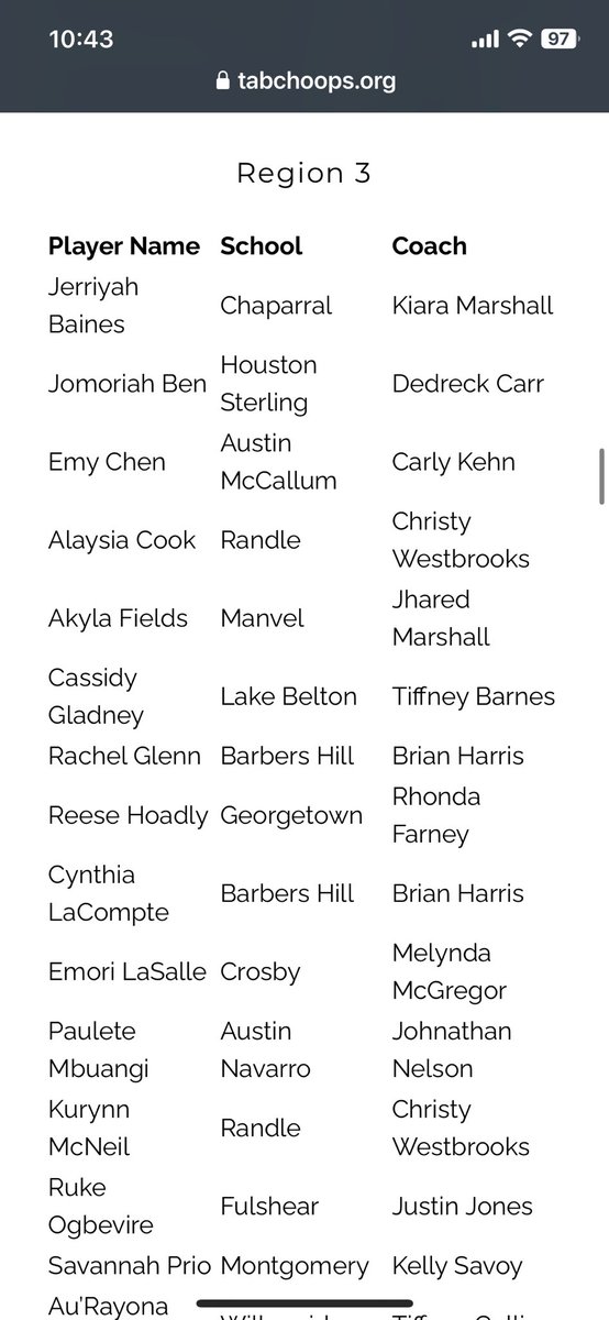 CrosbyGbball's tweet photo. Shout out to @Emorilasalle5 For being Named on the TABC 5A Region 3 All Region Team! https://t.co/8PUQEqXKG2