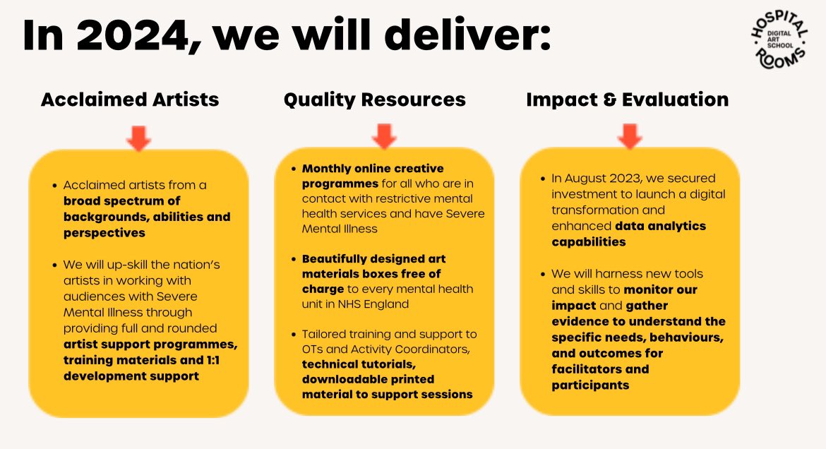 @NHSEngland @AcosiaNyanin @CNOEngland @NursingEmma @ICNurses @leannegelder @MaryMumvuri @CareQualityComm @artinhospitals @PSCommissioner @pascale_blakey We’ve just had a really interesting session from @Hospital_Rooms including their announcement that a ‘beautifully designed art materials boxes will be delivered free of charge to every mental health unit in NHS England’ this year. #ITFMHLS #teamCNO