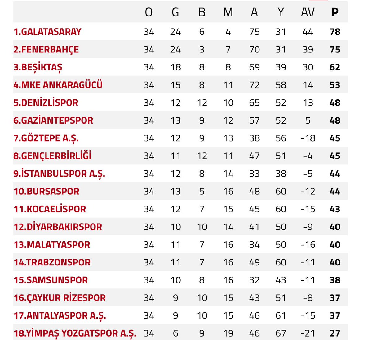 “BÜLENT YAVUZ İSTEDİ SAMSUNSPOR'UN BİR PENALTISINI VERMEDİM”

‘Futbolda Şike’ davasında yargılanıp ceza alan eski hakem Sadık İlhan, 10 Şubat 2002 tarihinde oynanan Samsunspor-Trabzonspor maçından önce MHK Başkanı Bülent Yavuz’un ‘Sadıkçığım, seninle ilk kez böyle bir toplantı