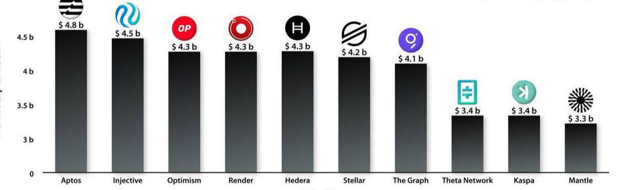whale__code's tweet image. اسم‌این عکسو باید بزارن انبار باروت ۲۰۲۴

هر ده تا الت مارکت کپ زیر ۵ میلیارد دلار
هر ده تا متمایز و پرچمدار در‌ کتگوری خودش

۲۰۲۵ ریت میکنم همینجا