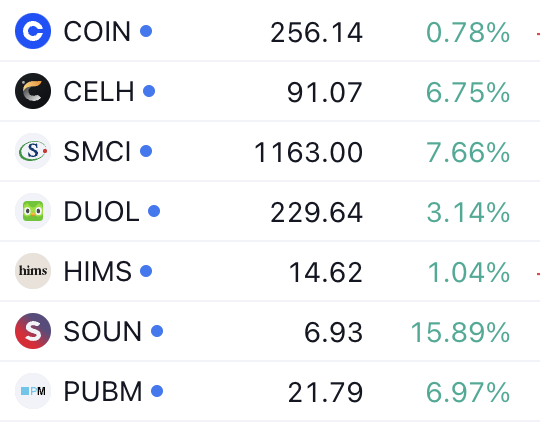 My open positions as of 2024-03-12: