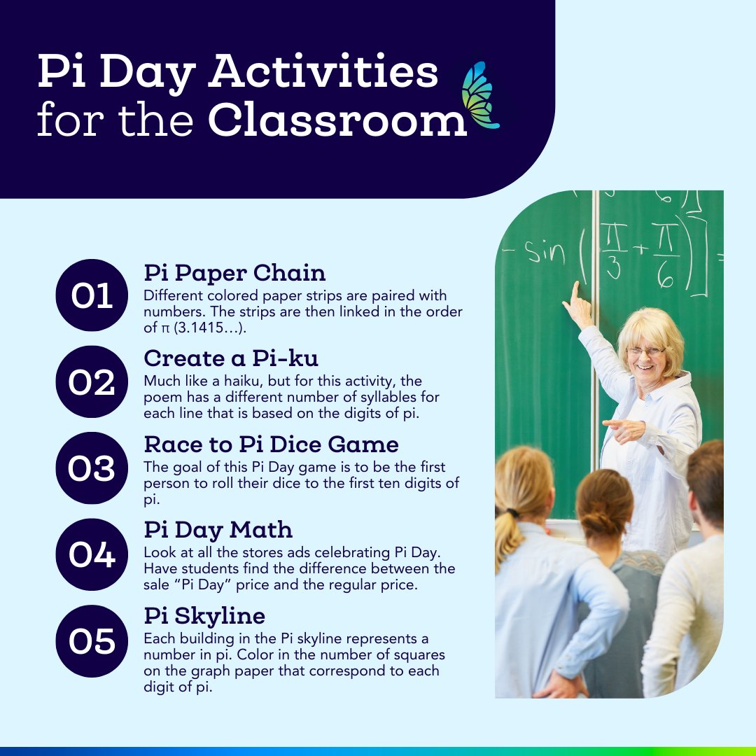 Thursday, March 14th is Pi Day! Celebrate Pi Day with these fun activity ideas in the classroom. #PiDay #Teacher #Education #iteach #PiDayActivities #Classroom