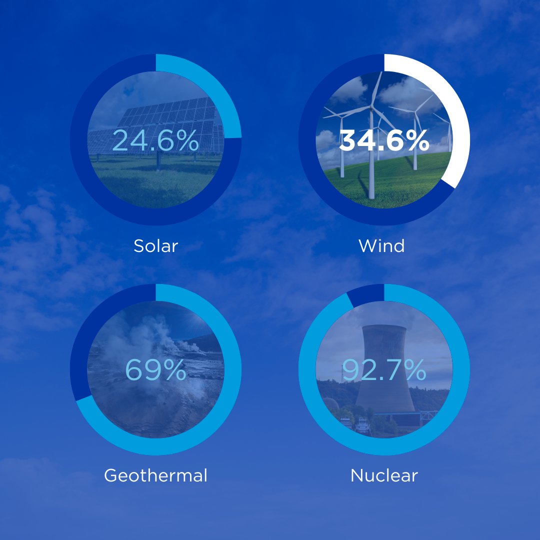 Energy Harbor tweet media