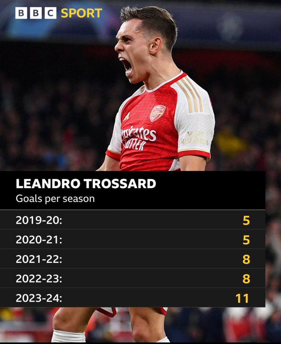 Update from. 2019 to 2024💫