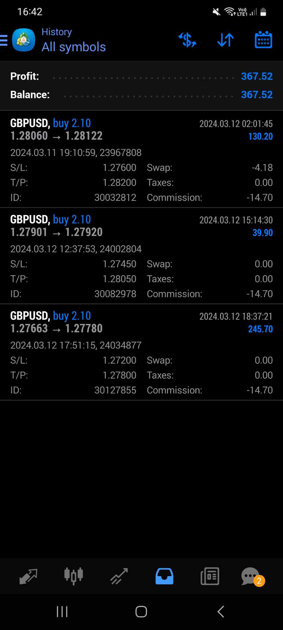 Fx shop profit signals