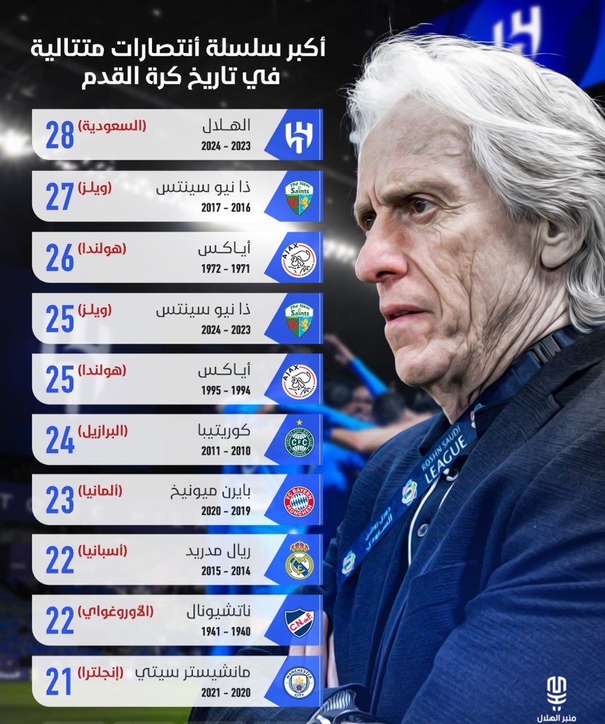 MnbrAlhilal's tweet photo. الأماني لو لها طبع الهلال ..
ما بقى بالعمر حلمٍ ما كمل 💙 https://t.co/0AkuB3fG7W