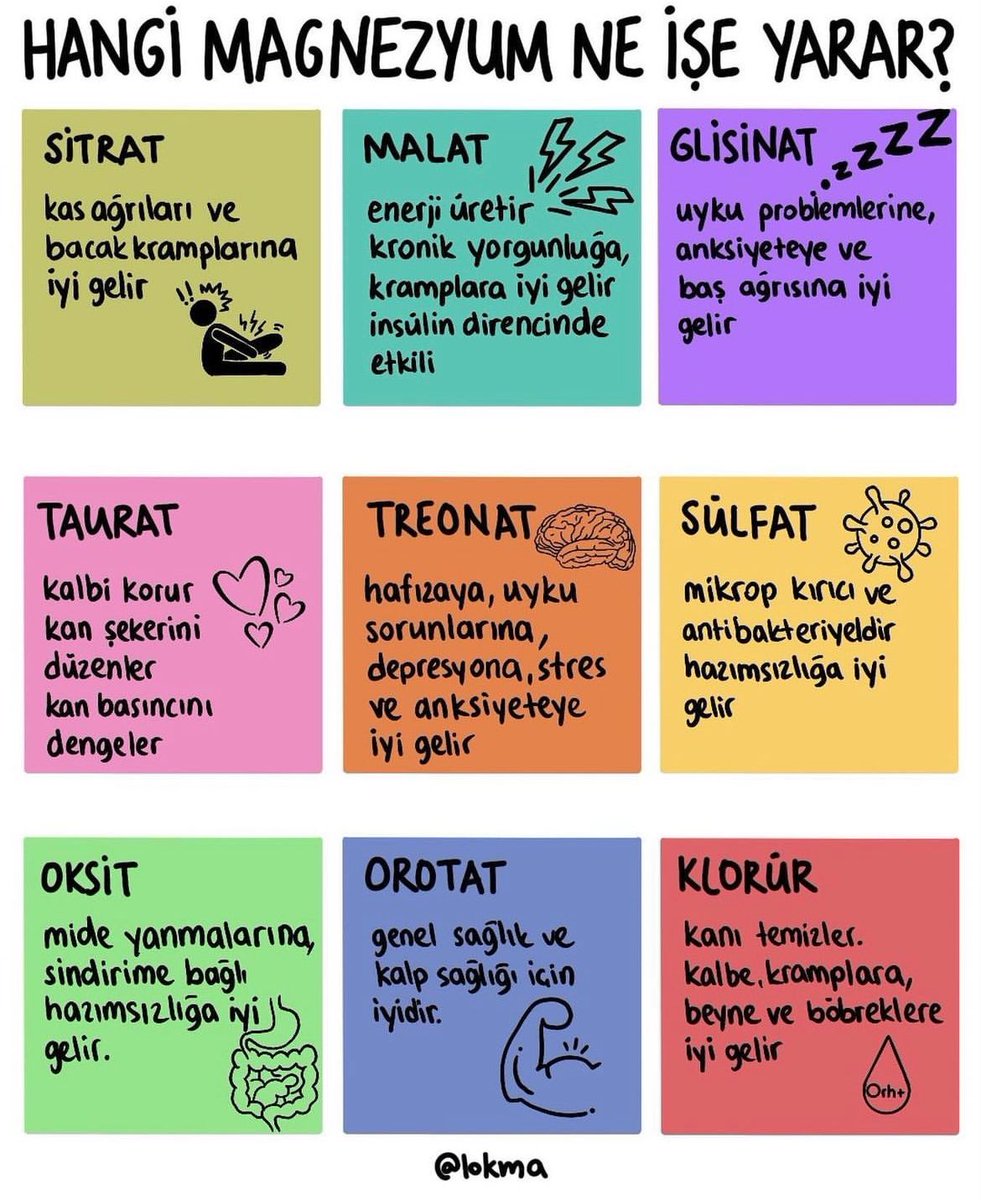 dogalyasalar's tweet photo. Hangi magnezyum ne işe yarar? https://t.co/RaMVyKY4PQ