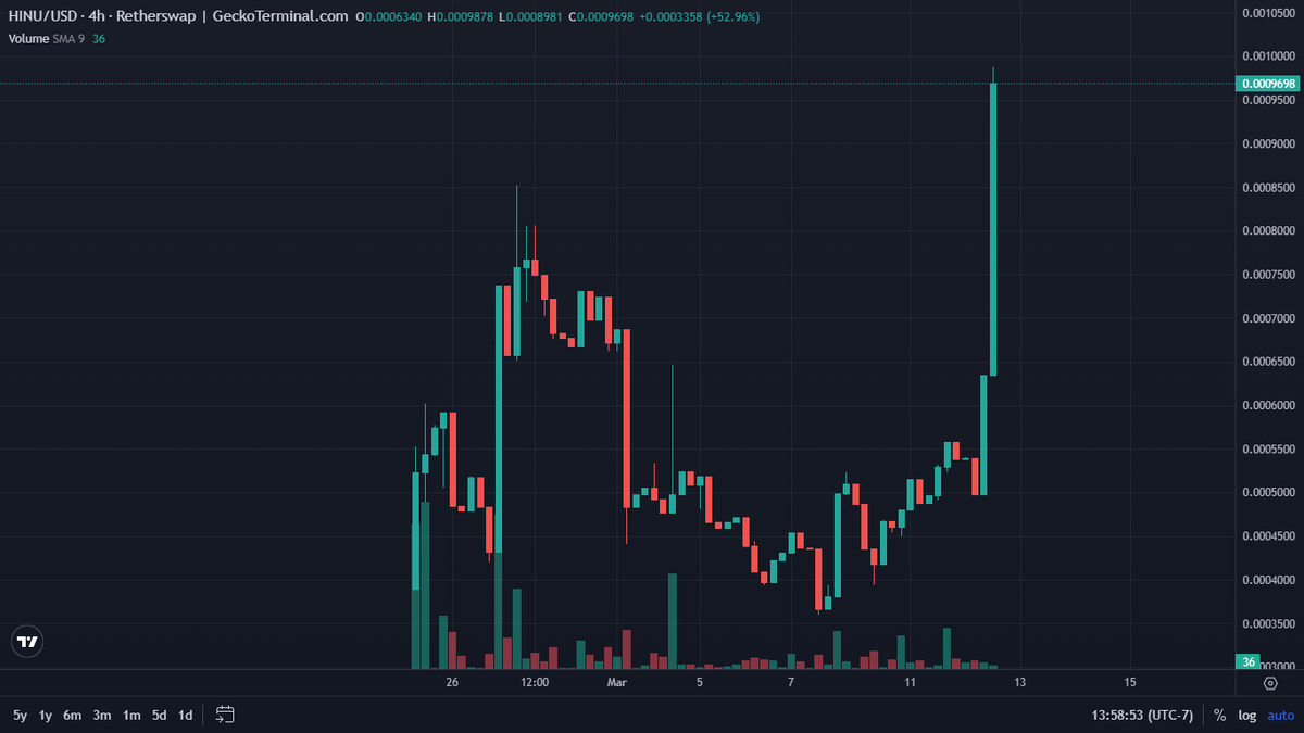 HypraInu's tweet photo. The majestic meme mascot of @HypraNetwork $hinu is at a new all time high 🔥

#meme $hyp https://t.co/zamkujQ97V