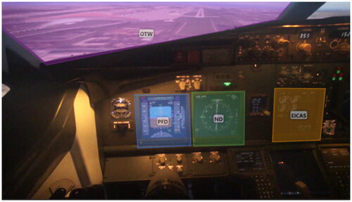 How flight experience impacts pilots’ decision-making and visual scanning pattern in low-visibility approaches: preliminary evidence from eye tracking tandfonline.com/doi/full/10.10…