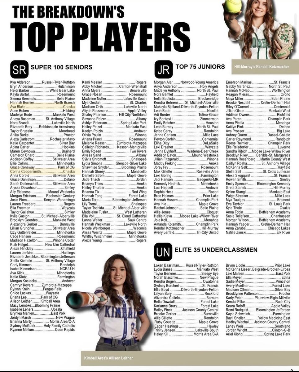 Chaska Softball tweet media