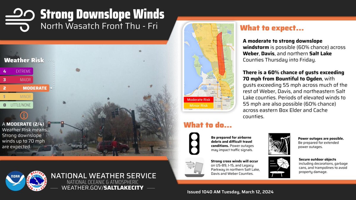If you live along the northern Wasatch Front, be aware there is a 60% chance of a moderate to strong downslope windstorm Thursday/Friday.  The highest probability is from Ogden to Bountiful where a high wind watch is in effect #utwx