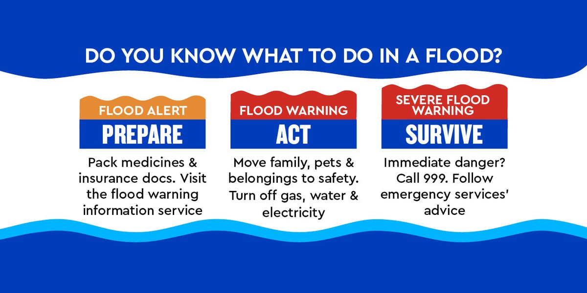 RAIN_Northants's tweet photo. โ ๏ธFlood Alert โ ๏ธThe Environment Agency has issued a Flood Alert for the Upper Nene. Flooding is possible for low-lying undefended areas between Daventry & Billing. Tributaries may also affect areas including #Blisworth, #Collingtree & Moulton. Be prepared #fcrip #floodalert https://t.co/3HKEw1fwmG