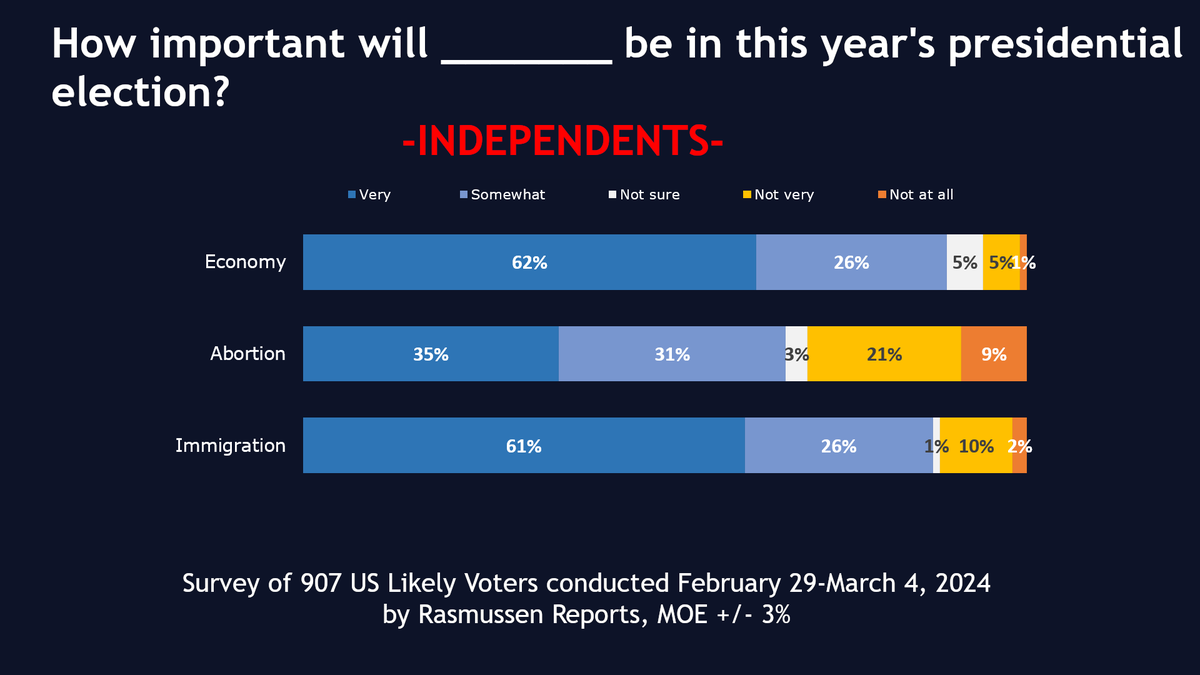 Rasmussen_Poll tweet picture