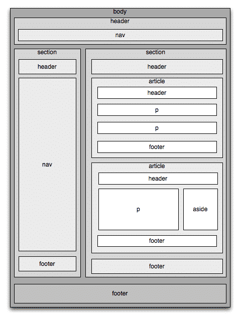 Anand__1's tweet photo. 🌟 Exciting Learning MERN-STACK Day-4 🌟
📚 Explored HTML tags today: Semantic (e.g., <header>), Structural (e.g., <div>), and Formatting (e.g., <b>). 
Excited to continue my journey into MERN development! 💻✨ #HTML #MERNdevelopment #LearningJourney https://t.co/PpD6tZHCaQ