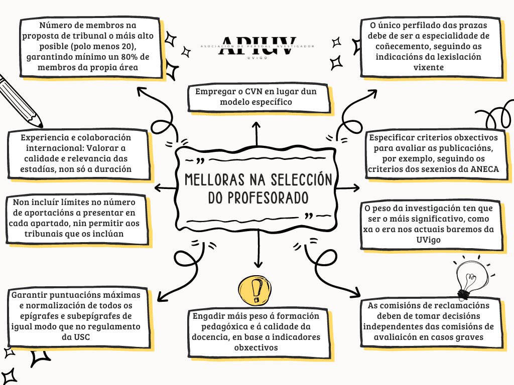 Asociación de Persoal Investigador da UVigo tweet media