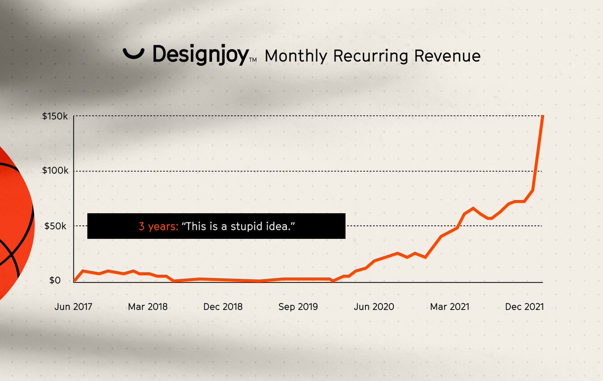 BrettFromDJ's tweet image. Approaching $5 million in revenue.

Keep building.