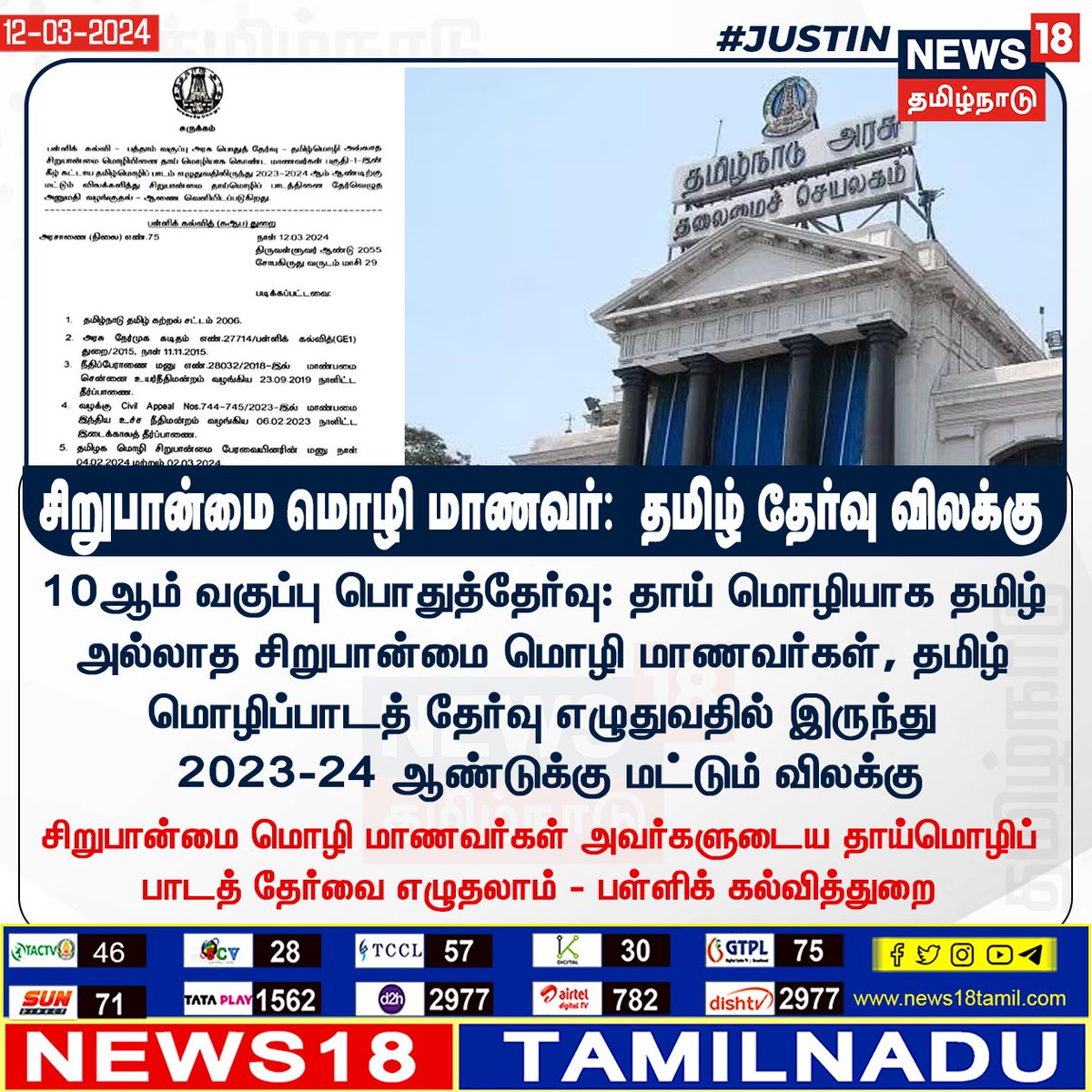 News18TamilNadu's tweet photo. #JUSITN 10ஆம் வகுப்பு பொதுத்தேர்வு: தாய் மொழியாக தமிழ் அல்லாத சிறுபான்மை மொழி மாணவ��்கள், தமிழ் மொழிப்பாடத் தேர்வு எழுதுவதில் இருந்து 2023-24 ஆண்டுக்கு மட்டும் விலக்கு
#Minoritylanguage #Tamilexam #Publicexam #news18tamilnadu | https://t.co/7dpn9FD15R https://t.co/d8ljq8zsZi