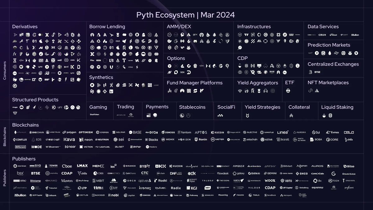 Pyth Network 🔮 tweet media