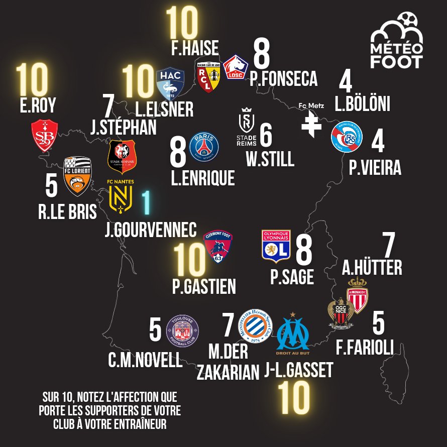MeteoFootMaps's tweet image. 🚨 NOUVELLE CARTE EXPERTS 🚨

J'ai demandé à mes experts : 

"Notez sur 10 l'AFFECTION que porte les supporters de votre club à VOTRE ENTRAÎNEUR ACTUEL"

✍️ Voici leur réponse, d'accord avec eux ?

#Ligue1