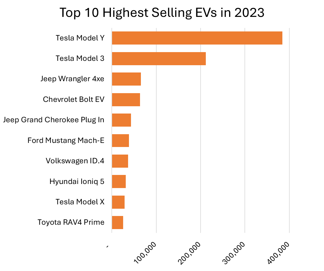 Atlas EV Hub (@atlasevhub) / Posts / X