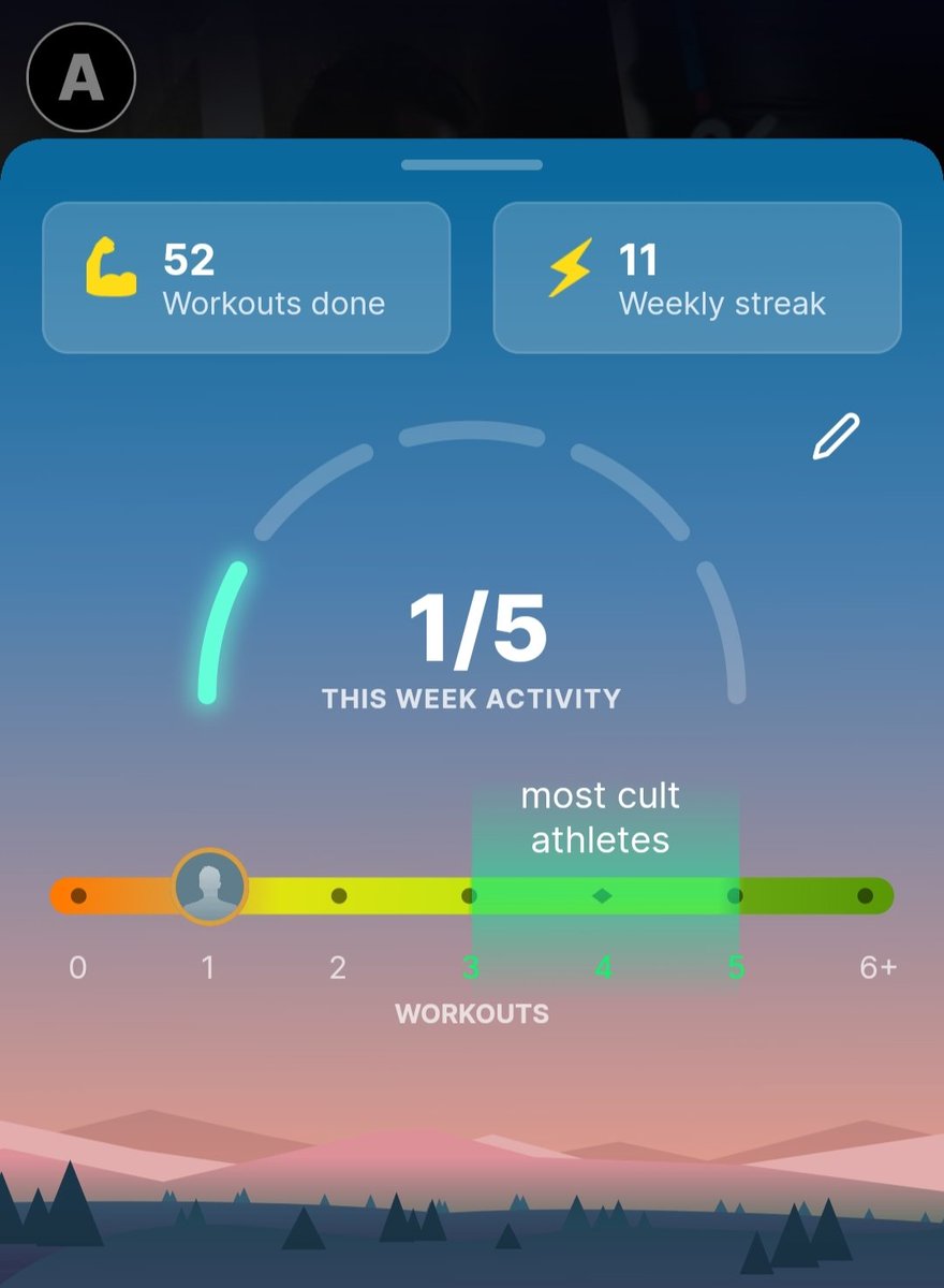 amlanxbghn's tweet photo. 11.03.2024 - DAY (70/75) :

1. Going to the gym ✅
2. 2 Leetcode problems ✅
3. (130-140) pages of "The Subtle Art of Not Giving a Fuck" ✅
4. 3 Litres of water ✅
5. No Junk ✅

#75HardChallenge https://t.co/B0IF6y8Y37