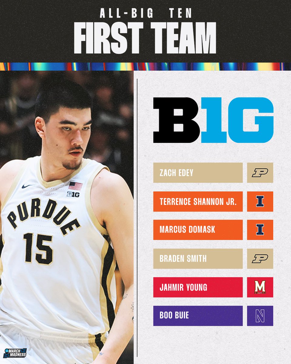 A lot of familiar faces in the All-Big Ten First Team 👏