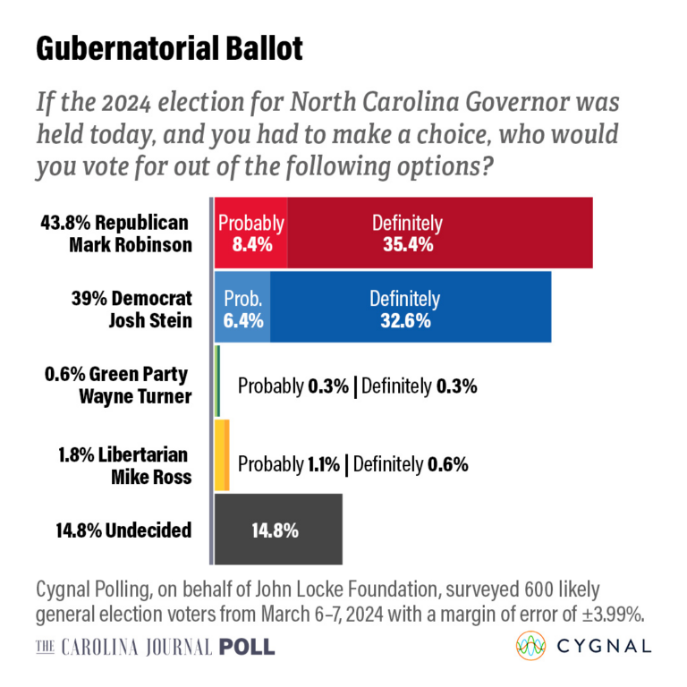 Politics_Polls tweet picture