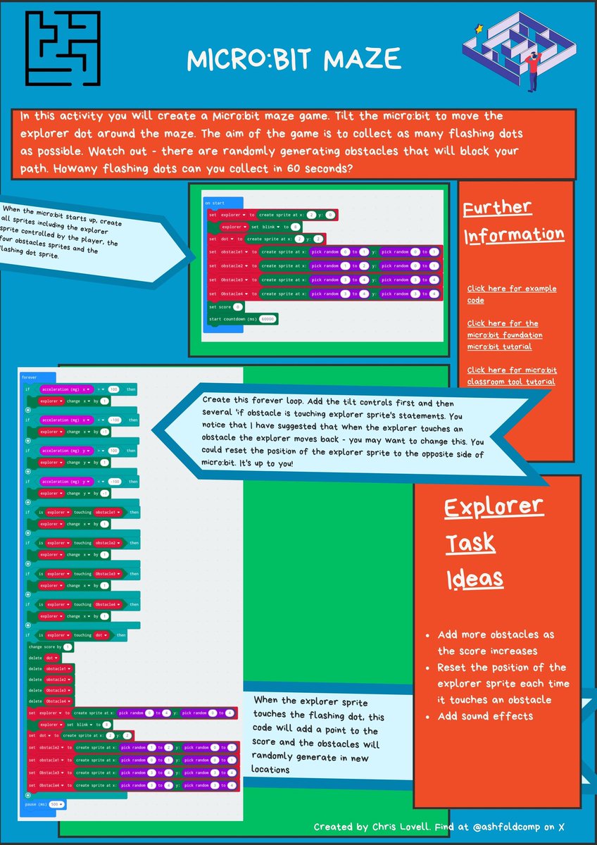 To celebrate the kick off of the 2024 cohort of <a href="/microbit_edu/">Micro:bit Educational Foundation</a> champions 🏆 we are sharing our micro:bit maze game worksheet for learners 8-11 with annotated code, extension task ideas and links to working code 😀 Download a PDF version here: tinyurl.com/haw3uuku