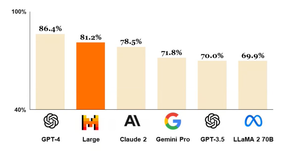 Google'ın Ölümü ve Tarihi Beceriksizliği 🧵 $GOOGL 'ın 5-10 sene içinde moat'ının genişten dar'a dönüşeceğini ve bunun tek sorumlusununda tarihinin en kötü CEO'larından birisi olan @sundarpichai olduğunu düşünüyorum. DeepMind ile yılların yapay zeka yatırımına ve akıl almaz