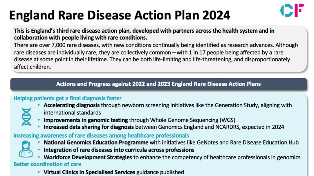 How can we support those with rare disease? Read our latest #snapshot summarising the England Rare Diseases Action plan for 2024 here: carnallfarrar.com/england-rare-d… #RareDiseases #DHSC