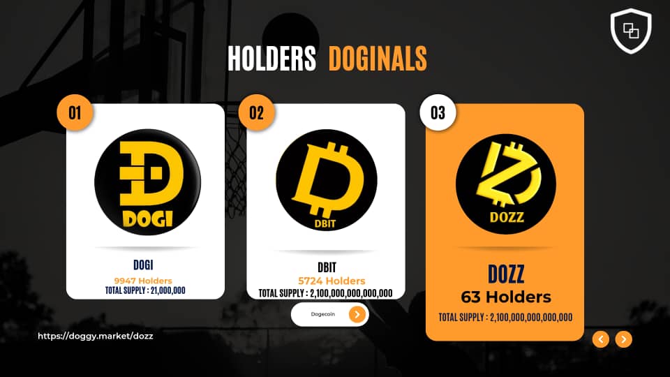TheKingBruce12's tweet photo. $Dozz the most reliable project which is on the right track @ChefsonX #Dozz #DozzArmy #Dozzdrc20 #Drc20 #DOZZDOGINAL #DOZZMOON #DOZZPROJECT #DOGECOIN #DOGI #DBIT #DOSU #SIBS #DOGE #BITCOINβ―$Dozz https://t.co/aonG8JoC0p