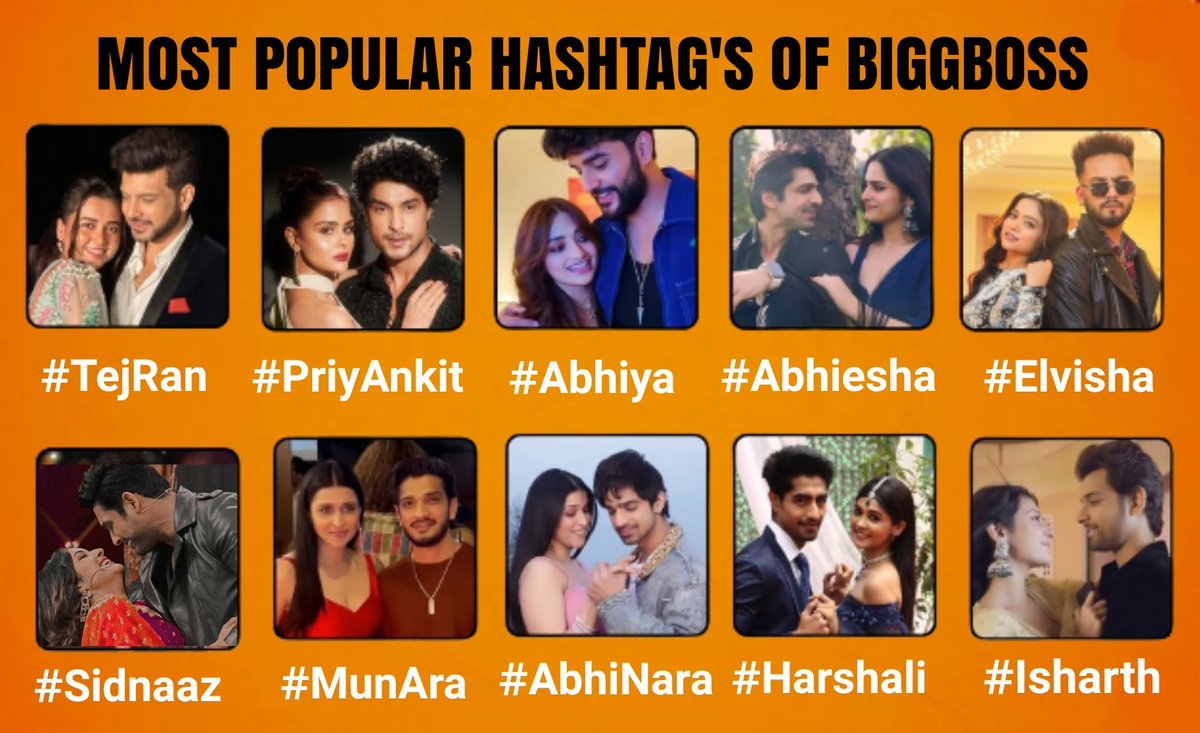 SShahirr28's tweet photo. Top 10 Most Popular Hashtag's Of Biggboss :- 

#TejRan #PriyAnkit #AbhIya #AbhiNara #SidNaaz #MunAra #Harshali #Isharth #Elvisha #Abhiesha https://t.co/5j135ZBZxd