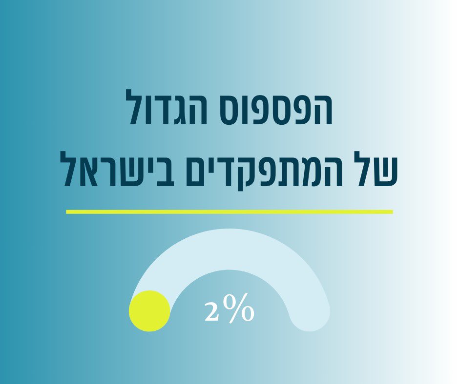 progdemocracy's tweet photo. הפריימריז לראשות מפלגת העבודה מעוררים עניין בציבור ובצדק.

מה שמחזיר אותנו לנושא מהותי
"התפקדות למפלגות"

לכל אזרח בישראל עומדת הזכות להיות חבר באחת מהמפלגות. 
זה  חשוב לפעמים אף יותר מאשר כמה חברי כנסת ישנם

בפועל, כ2% בלבד פקודים למפלגות 
קבוצה כל כך קטנה, עם יכולת השפעה אדירה https://t.co/c8RGGSxpv8