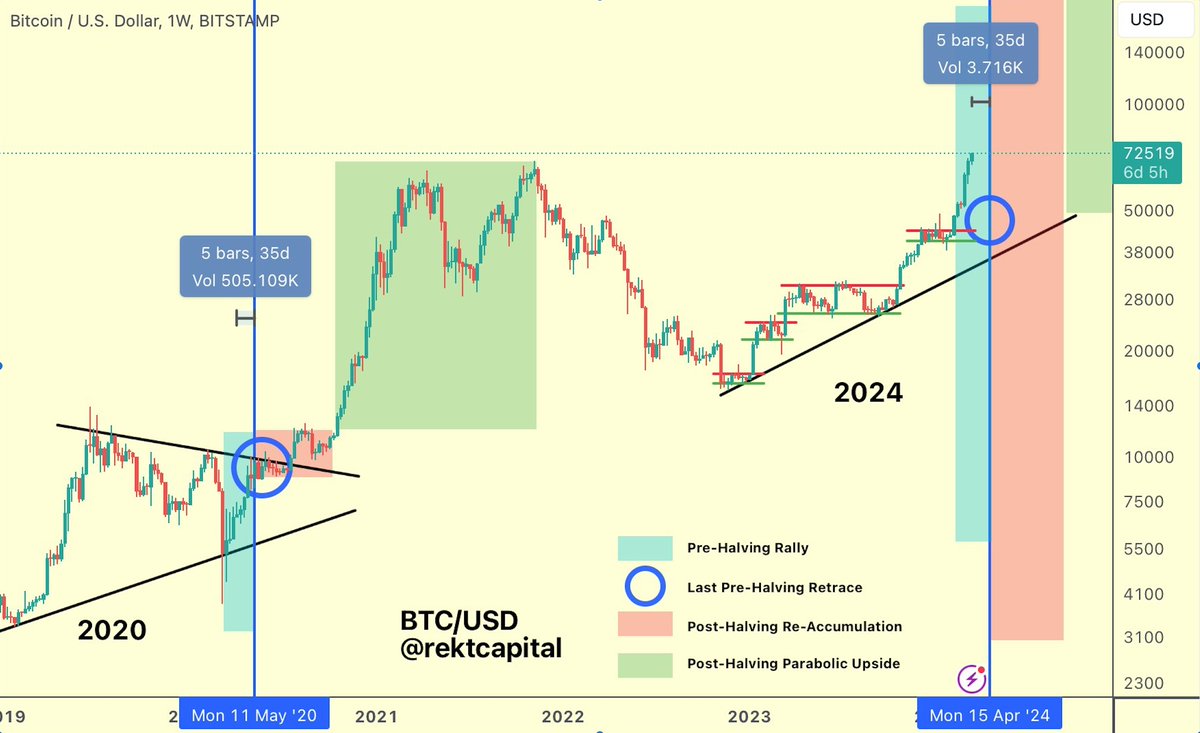 Crypoption tweet media