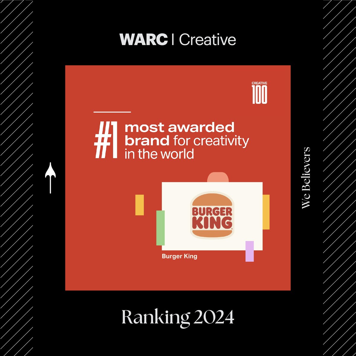 WeBelieversNow's tweet photo. We are the #3 most effective agency in the world, thanks to the work for those clients who believe in what we do: @burgerking &amp; @corona. Because no idea is creative enough if it's not truly effective. 

@warceditors #WARC #WARCRankings #Creative100 #MakeItWARC https://t.co/CAoaKKV7x8
