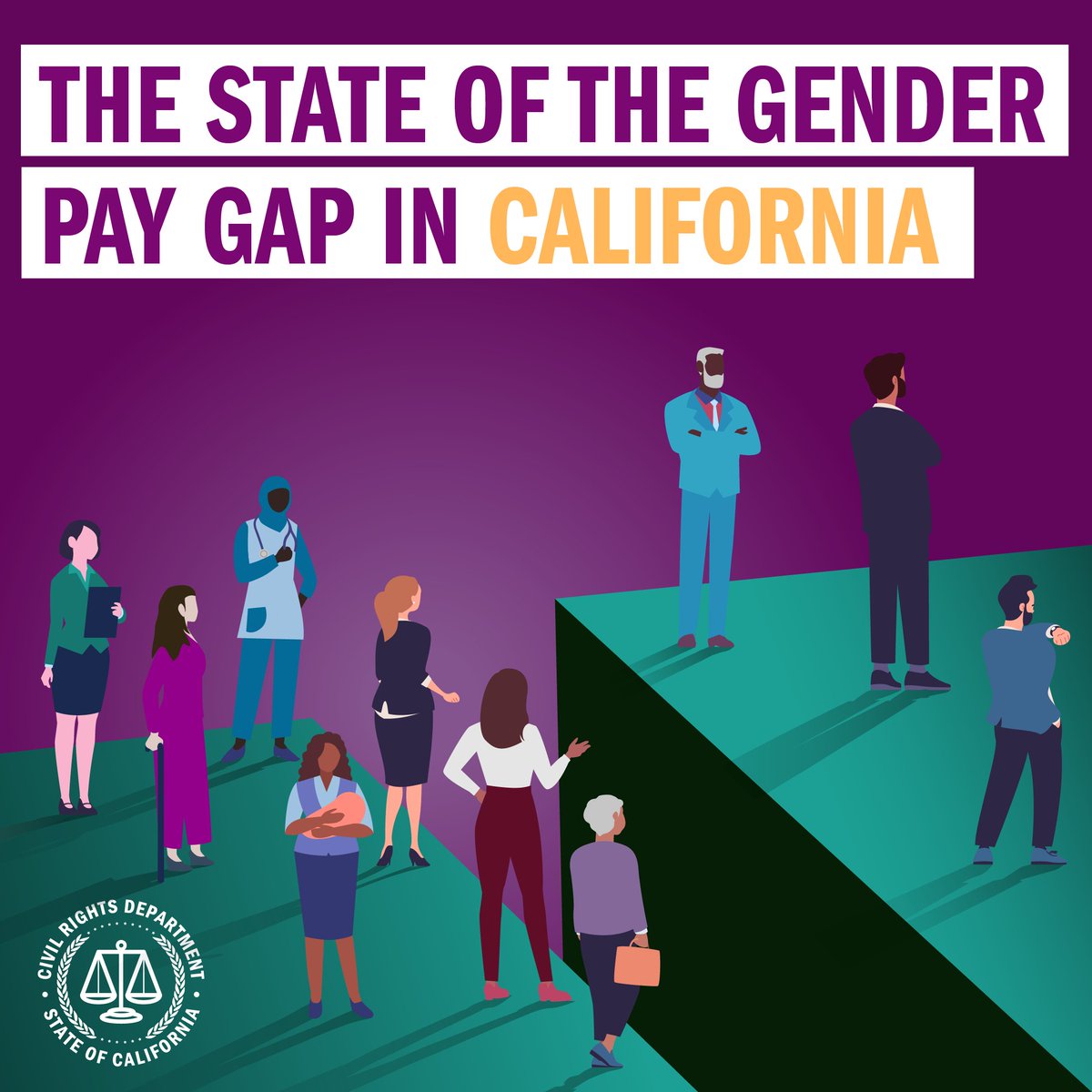 On Equal Pay Day we’re sharing new numbers on California’s pay gap. While our state has some of the strongest equal pay laws nationwide, our data shows people aren’t being paid equally across industries — especially for women of color. (1/5) #EqualPayDay