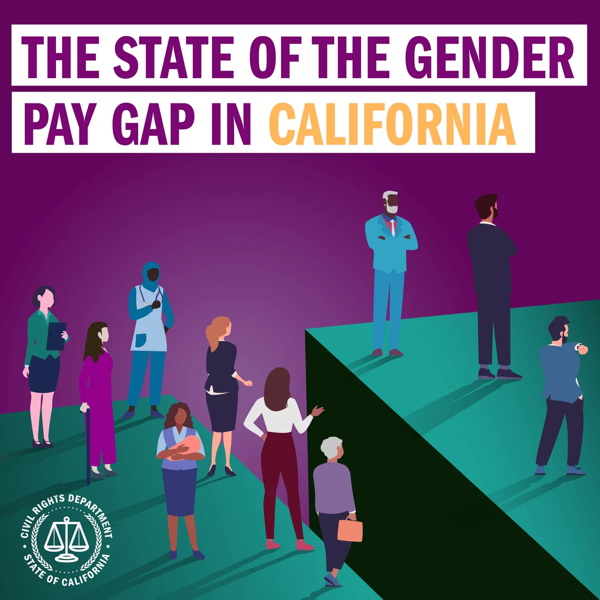A purple background with two separated blue podiums representing California's pay gap. On the front podium are several men. Behind them is the second podium with a large group of women. Text over graphic reads "The State of the Gender Pay Gap in California." 