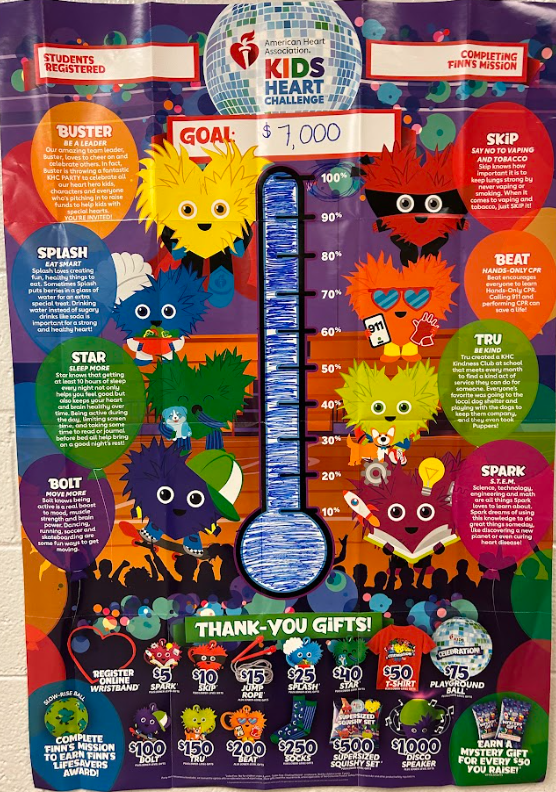 Way to go Chargers!
Thanks to <a href="/Gant_EdS/">Lauren Gant, Ed.S.</a>  &amp; all the generous donors Chenoweth Elementary reached it's goal in the Kids Heart Challenge. 📷
