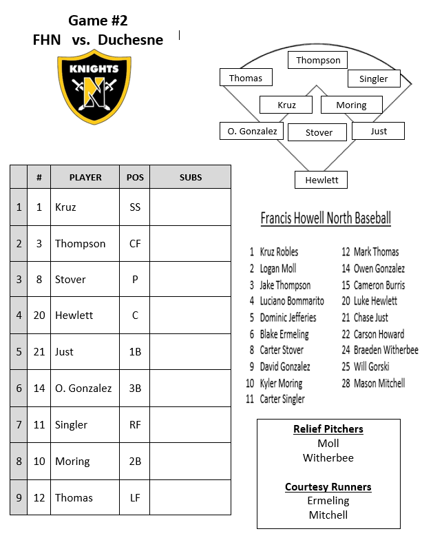 fhnorthbaseball's tweet photo. SCHS Jamboree today at Blanchette Park 4pm.  Starting lineups for all 3 games. https://t.co/pv5H15Cwkh