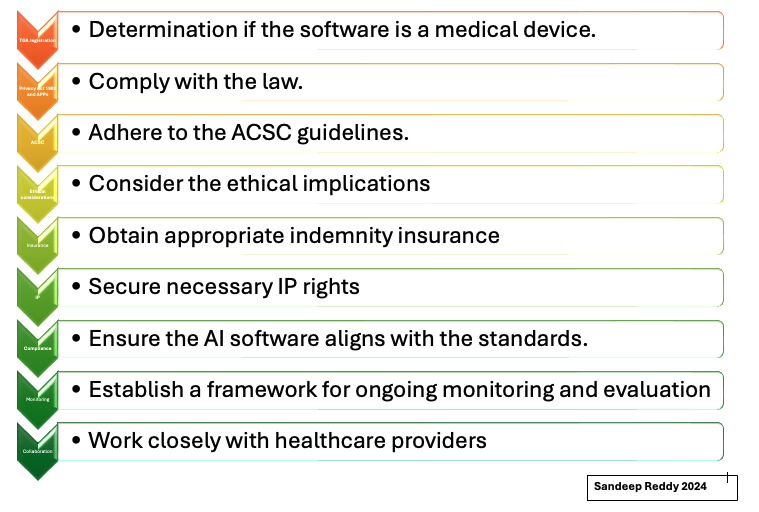 #artificialintelligence #medicalsoftware #regulation #TGA #Australia
In Australia, I note my medical entrepreneur colleagues rushing to release generative AI based clinical software but have they considered the required regulatory and safety assurance steps as follows?