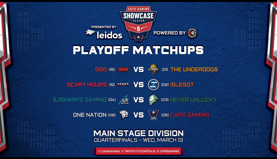 Gabseh (@gabseh1) on Twitter photo We will know this week who will be the 2 teams among us to book their tickets to Washignton DC🦅
We are trying to reach our 3rd consecutive LAN event and defend our #CapsGamingShowcase S4 Title🏆
Biggies tomorrow 9:00PM vs <a href="/ScaryHours6s/">Scary Hours</a>
#LGI #IGT 🔵🟠 We will know this week who will be the 2 teams among us to book their tickets to Washignton DC🦅
We are trying to reach our 3rd consecutive LAN event and defend our #CapsGamingShowcase S4 Title🏆
Biggies tomorrow 9:00PM vs <a href="/ScaryHours6s/">Scary Hours</a>
#LGI #IGT 🔵🟠