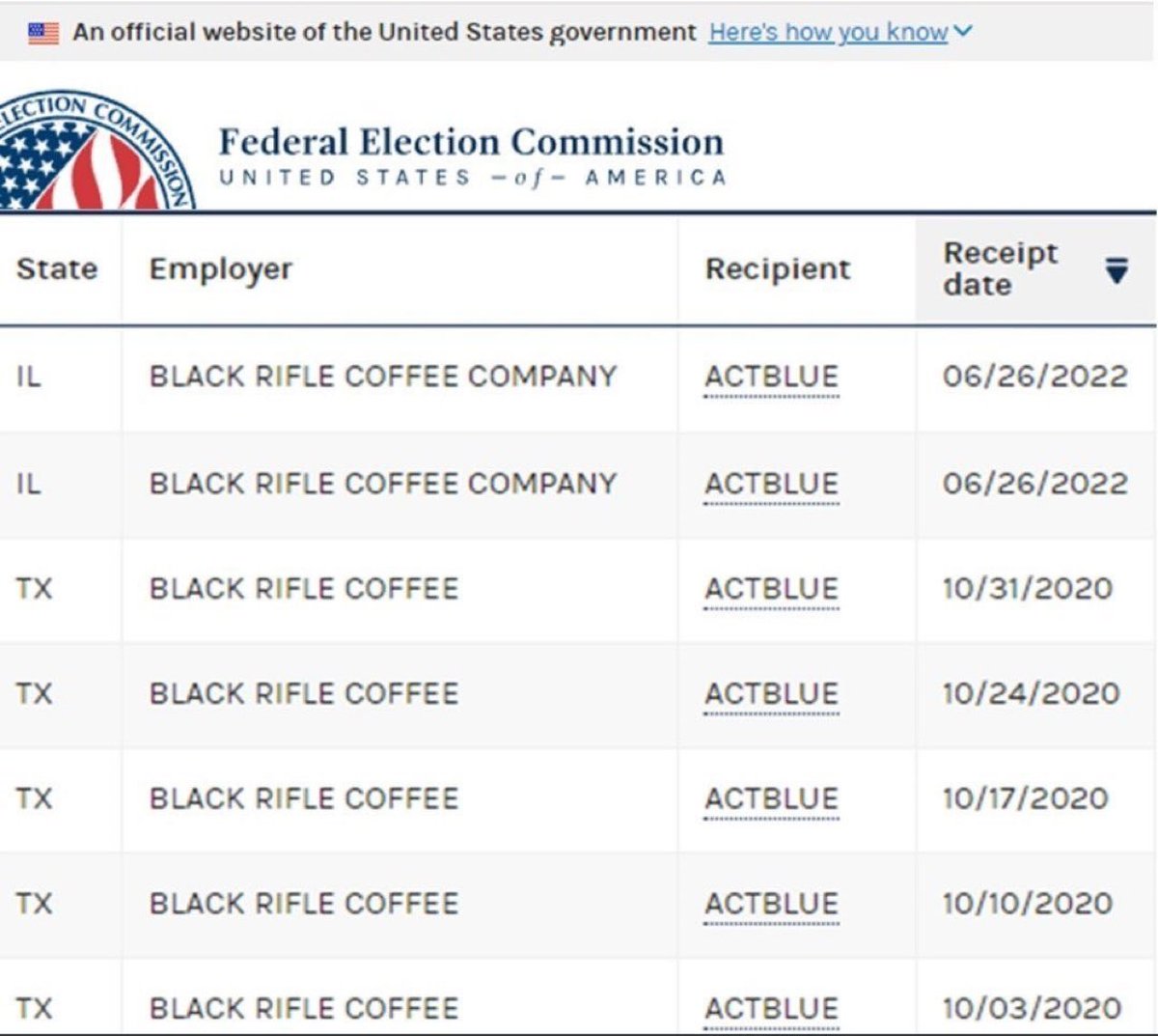 CarolinaOuest's tweet image. I would venture to say their customer base does not align with this.
Get woke, go broke.   Never again, #BlackRifleCoffee
