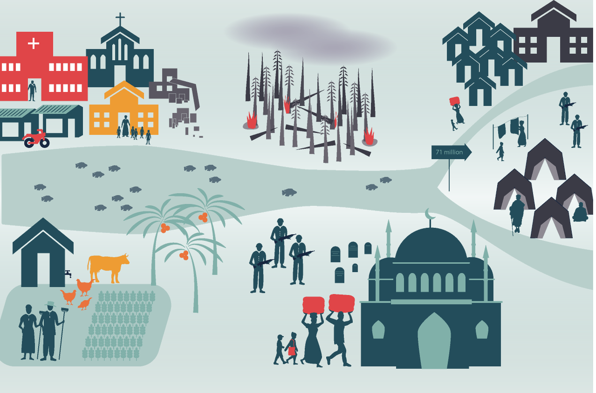 HPG (now on Bluesky: hpg-odiglobal.bsky.social) (@hpg_odi) on Twitter photo 📢Launching TODAY <a href="/UN/">United Nations</a>: Independent review of the humanitarian response to internal displacement → buff.ly/3VmelKi
Watch live at 12PM GMT/1PM CET to hear from <a href="/UNReliefChief/">Tom Fletcher</a>, <a href="/PaulaGaviriaB/">Paula Gaviria</a>, <a href="/RamizAlakbarov/">Dr. Ramiz Alakbarov</a>, Lewis Sida <a href="/IDS_UK/">Institute of Development Studies</a> & <a href="/sorchaoc/">Sorcha O'Callaghan</a> 👉 buff.ly/3TyMpSr 📢Launching TODAY <a href="/UN/">United Nations</a>: Independent review of the humanitarian response to internal displacement → buff.ly/3VmelKi
Watch live at 12PM GMT/1PM CET to hear from <a href="/UNReliefChief/">Tom Fletcher</a>, <a href="/PaulaGaviriaB/">Paula Gaviria</a>, <a href="/RamizAlakbarov/">Dr. Ramiz Alakbarov</a>, Lewis Sida <a href="/IDS_UK/">Institute of Development Studies</a> & <a href="/sorchaoc/">Sorcha O'Callaghan</a> 👉 buff.ly/3TyMpSr