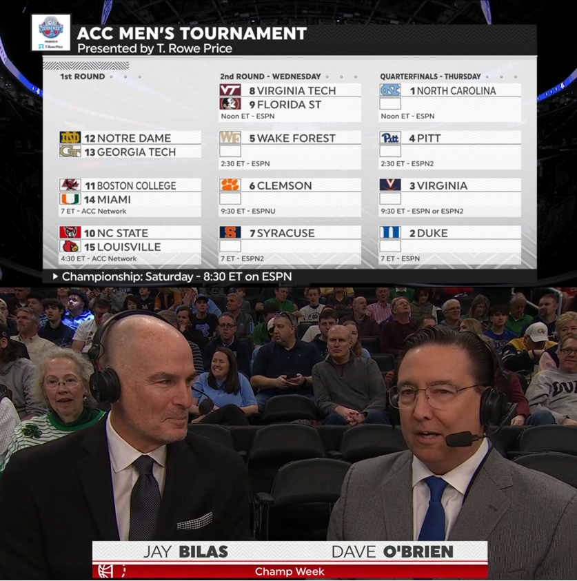 bhofheimer_espn's tweet image. The @accmbb Tournament is officially underway in Washington, DC and on @accnetwork.

Dave O'Brien &amp;amp; @JayBilas have the call of Game 1 now: ND-GT. 
🏀 #ChampWeek | #ACCMBB
